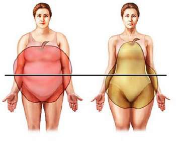 Eemalda vistseraalse rasva